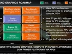 有意?无心?Radeon HD8000家族现身驱动