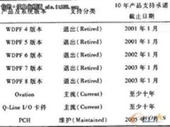 物流领域中基于SOA的云计算PaaS平台