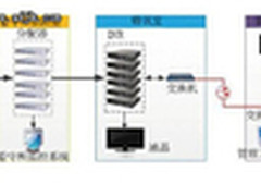 检察院驻监所检察室监控联网解决方案