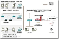 酒店网络“要分居”，艾泰科技来出招