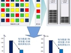 赛思信安参加软博会 存储产品载誉归来
