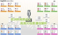 欧洲杯再燃战火 高清3D投影暑促解析