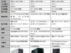 从性能到配置 E5服务器全面扫描