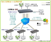 侠诺全方位VPN入驻桂林力源粮油