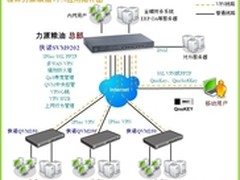 侠诺全方位VPN入驻桂林力源粮油