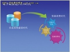 迪跑政务互动平台 开辟多元化政府渠道