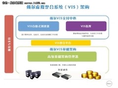 缔造企业级虚拟化解决方案势在必行