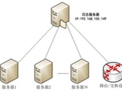利用Eventlog Analyzer分析Linux日志