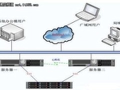 TurboMail双机热备拒绝中断邮件损失