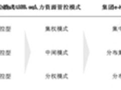 不要盲目跟风 集团管控下的e-HR规划