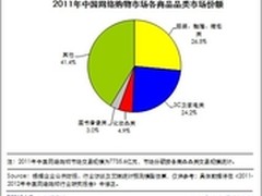 网购家电陷阱多 专家支招六大注意事项
