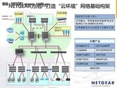 NETGEAR构建新万兆交换和11N无线园区网
