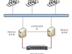 Infortrend山东烟台疏港高速成功案例