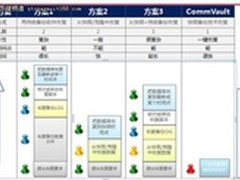 从数据恢复的角度看”快照”