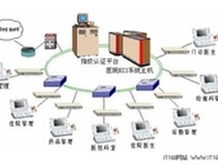 宏碁VERITON T系列助力企业信息化建设