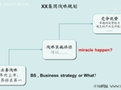 走出绩效管理的误区 让管理变得更清晰