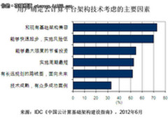 IDC云计算建设指南：五步即可迈入云端