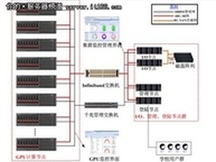 曙光GPU集群管理全面护航中山大学