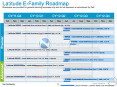 戴尔Latitude商用笔记本产品路线图曝光