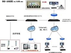 华平视频会议推进静安社区服务信息化