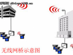 巧用NETGEAR SOHO无线桥接让沟通更容易