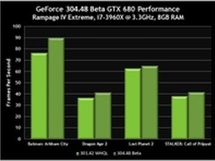 [下载]NVIDIA推出304.48 Beta显卡驱动