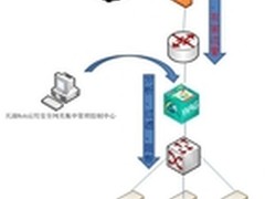WAF铸就银行Web应用“安全长城”