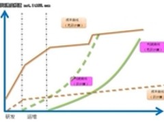 TT俱乐部走进云计算与虚拟化
