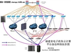 众志和达提升福建省政务云计算高可用性