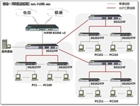   艾泰光纤千兆汇聚网吧解决方案  