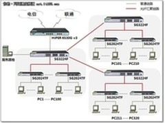   艾泰光纤千兆汇聚网吧解决方案  
