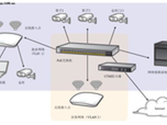 NETGEAR企业级智能视频监控解决方案
