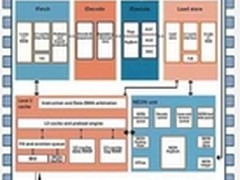 快速 省电 兼容性强 盛大手机cpu全解析