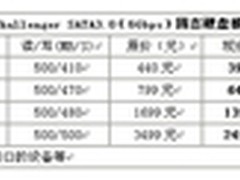 真情回馈金胜固态硬盘优惠价迎端午