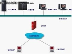 大数据时代 金融信息化解决方案