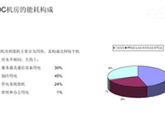 IDC新趋势 大型机破解困局