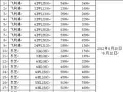 “彩电龙舟赛”品牌专场感恩回馈上演