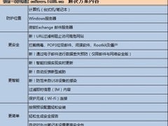 趋势科技安全无忧软件7.0企业大促销！