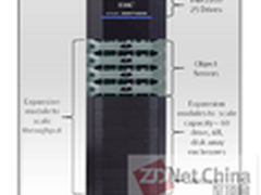 首次涉足高性能计算 EMC发布VNX HPC