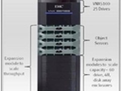 EMC Dell各出奇招 存储行业一周大事记