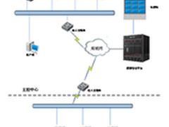 浅谈高清监控在智能建筑中的应用