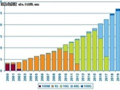 如何解决数据中心布线系统的维护问题