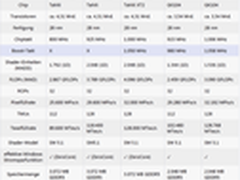 旧瓶换新酒？AMD自动超频PTWB技术揭秘