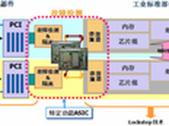 从不同应用出发 看硬件系统可靠性设计