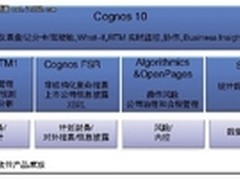 CFO到底要靠什么实现智慧新财务