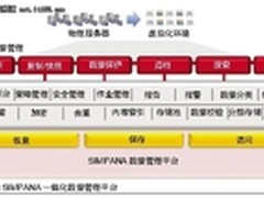 统一数据管理的“1、4、7”准则