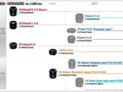 支持Fujifilm X-Pro1 XF系列镜头群扩充