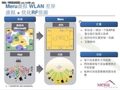 司马聪：未来WLAN必将取代LAN