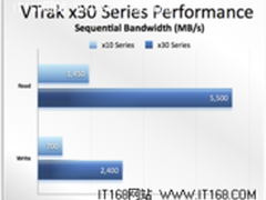 鼎信泰德 支持Mac OS X解决方案 