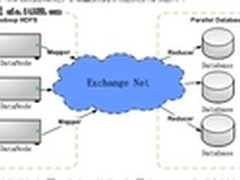 有“融”乃大 三面突围大数据存储